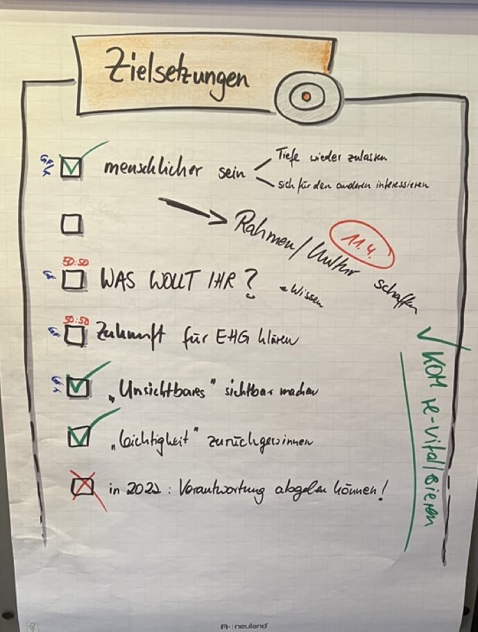 Zielsetzungen zu Beginn festigen - Trainingserfolg im Fokus